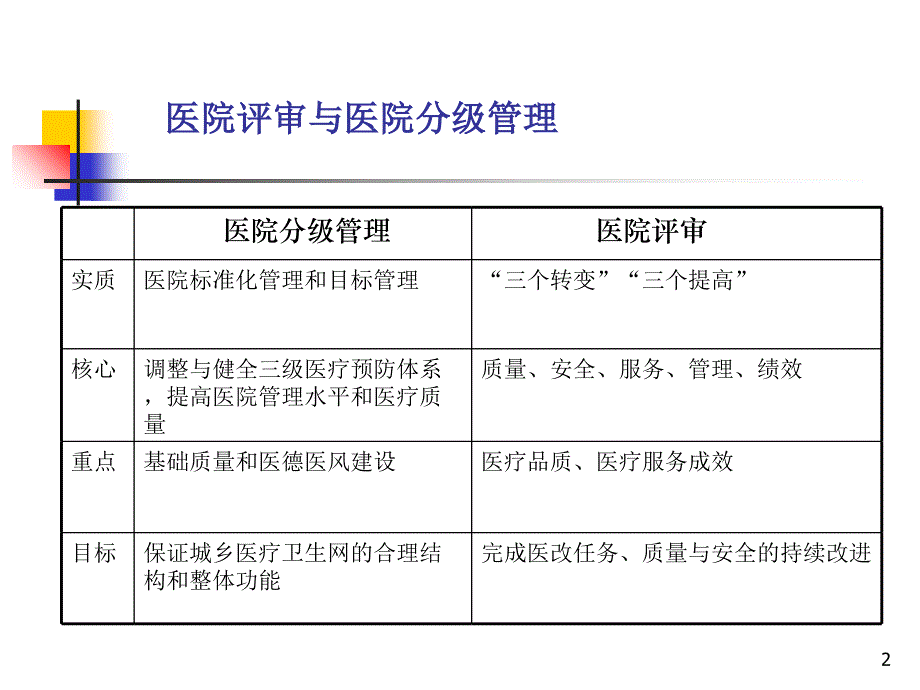 的医院评审基本思路与要求_第2页