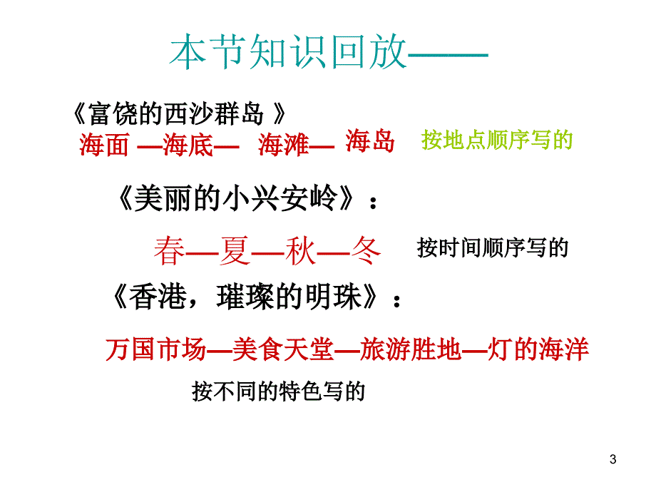 人教版三年级上册语文园地六推荐课堂PPT_第3页