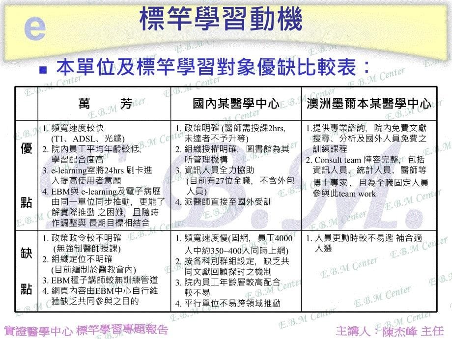 实证医学中心标竿学习专题报告(PPT29)-其他行业报告.ppt_第5页