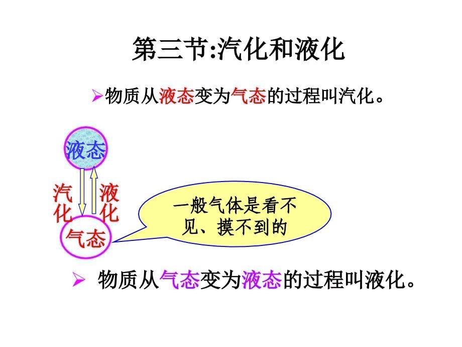 33汽化和液化_第5页