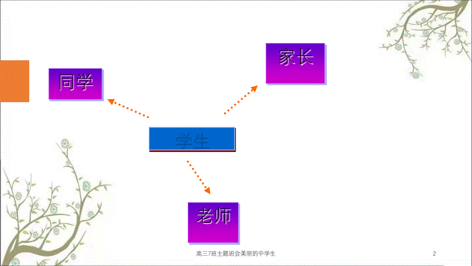 高三7班主题班会美丽的中学生课件_第2页