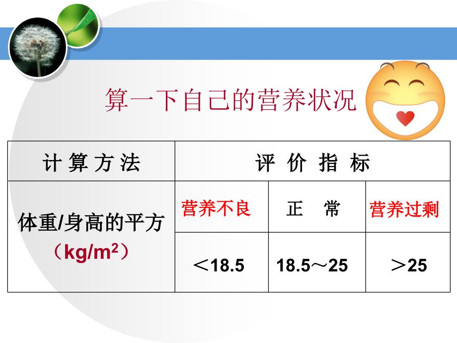 食品营养与食品卫ppt课件_第2页