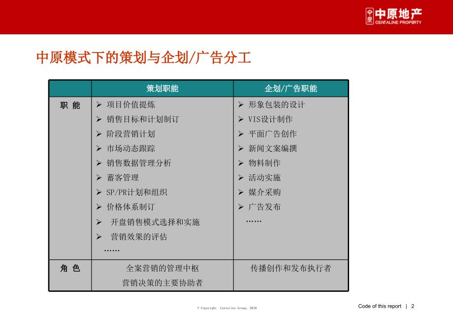 初识广告房地产广告课件_第2页