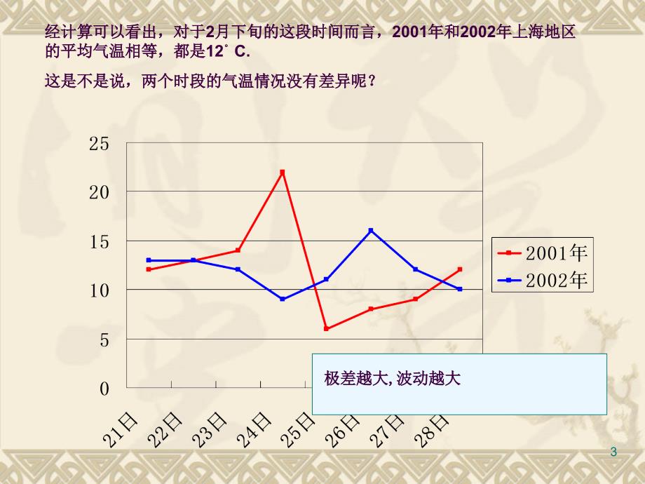 方差与极差ppt课件_第3页