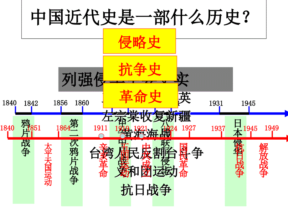 人民版高一历史必修一专题三近代中国的民主革命第八课太平天国运动课件_第2页