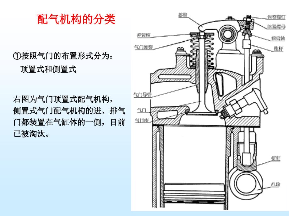 目前四冲程汽发动机都采用气门式配气机构其功用是按_第3页