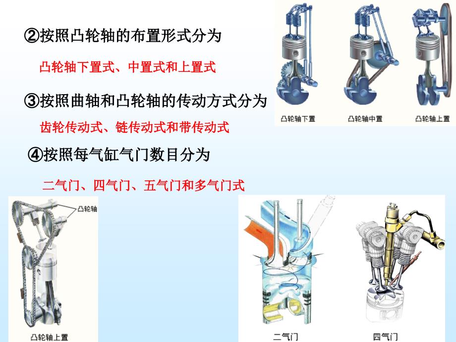 目前四冲程汽发动机都采用气门式配气机构其功用是按_第4页