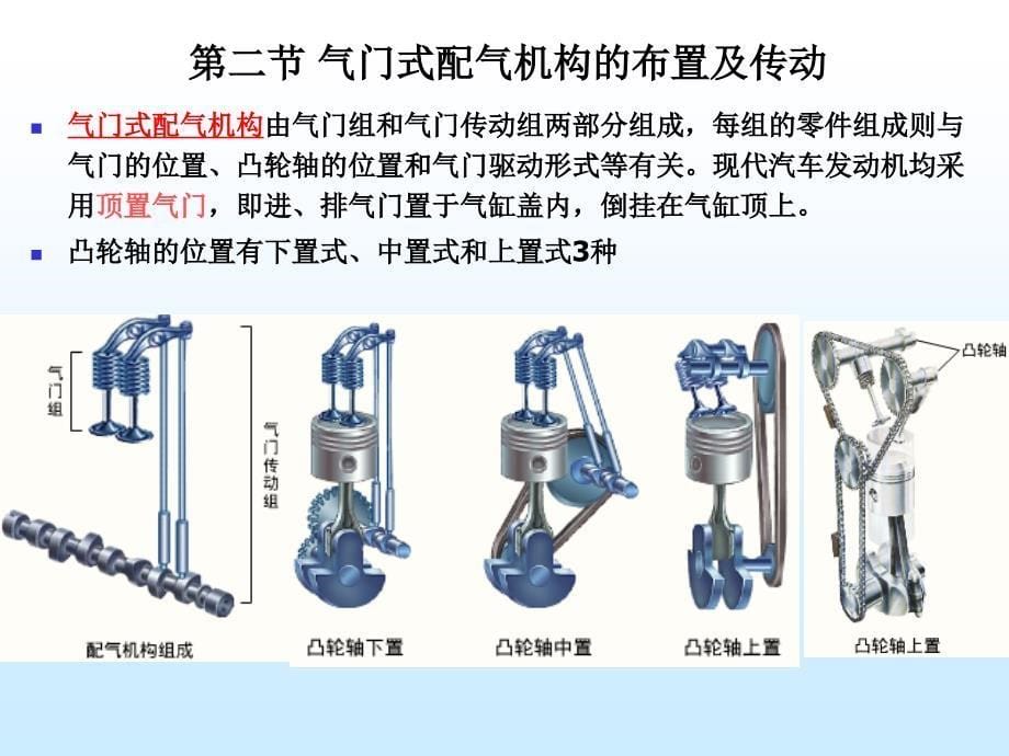 目前四冲程汽发动机都采用气门式配气机构其功用是按_第5页