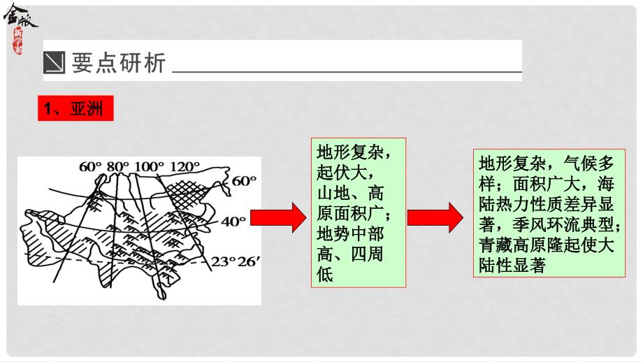 高考地理一轮总复习 4.1.1 世界地理概况课件 湘教版_第4页