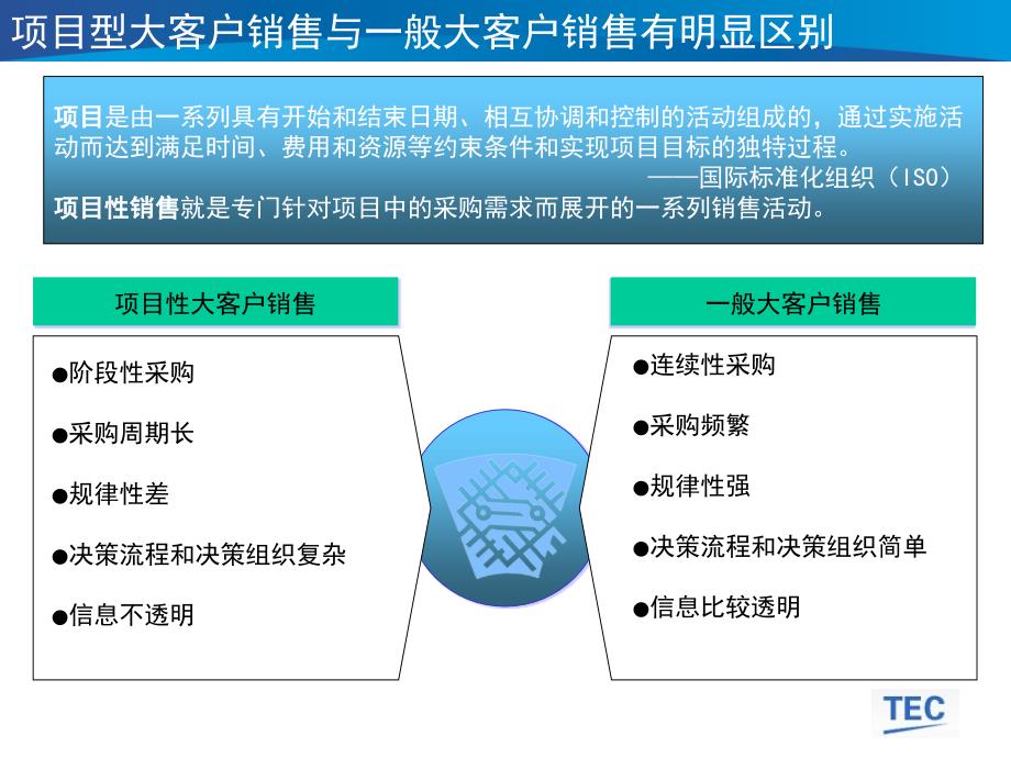 项目型销售实战策略与技巧培训课件_第4页