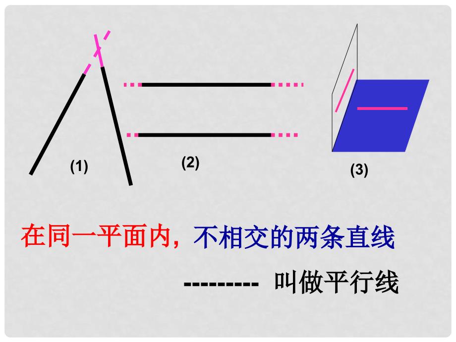 山西省祁县三中七年级数学下册 2.2 探索直线平行的条件（第1课时）课件 北师大版_第3页