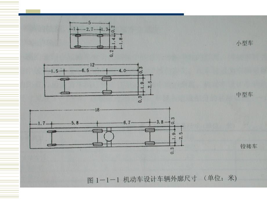 第二章 车辆基本知识2_第3页