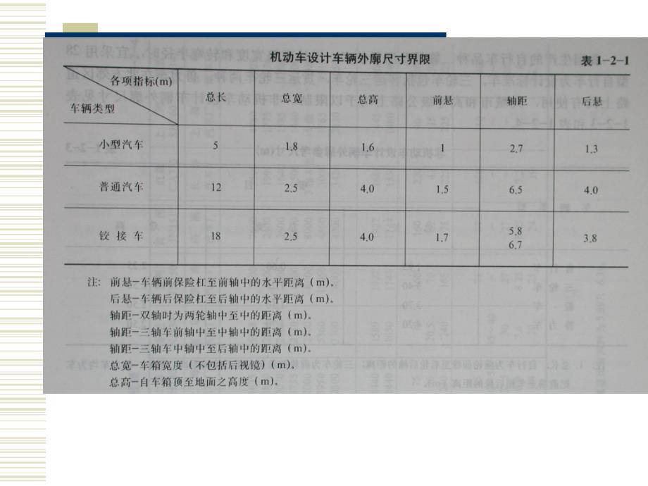 第二章 车辆基本知识2_第4页