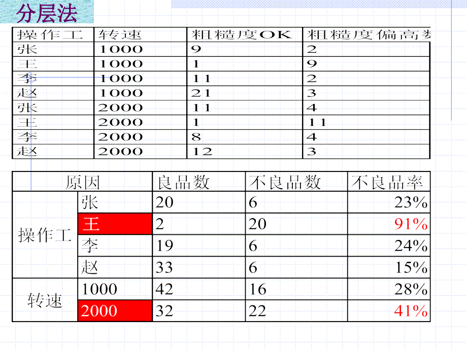 质量分析7种统计工具_第2页