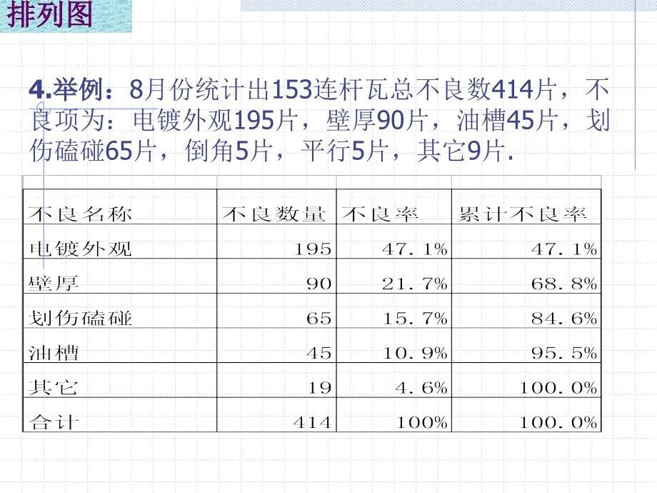 质量分析7种统计工具_第5页