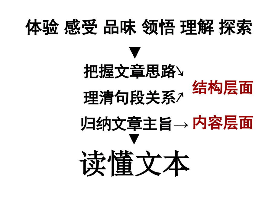 散文阅读 (2)_第3页