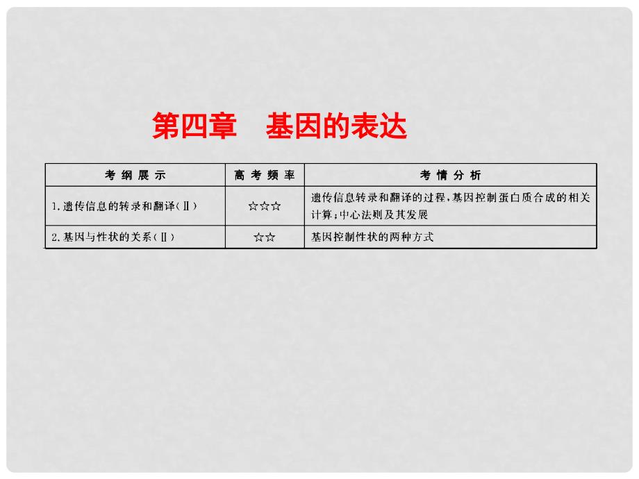 高考生物总复习 24基因的表达配套课件 新人教版必修2_第1页