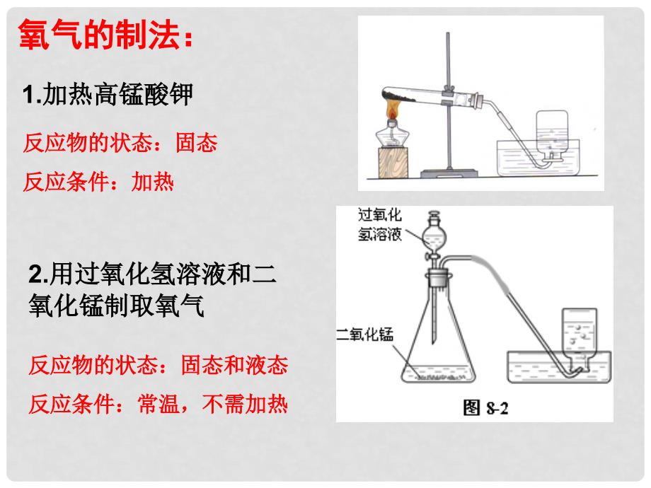 九年级化学上册 二氧化碳的制法的探究及有关知识拓展课件 人教新课标版_第2页