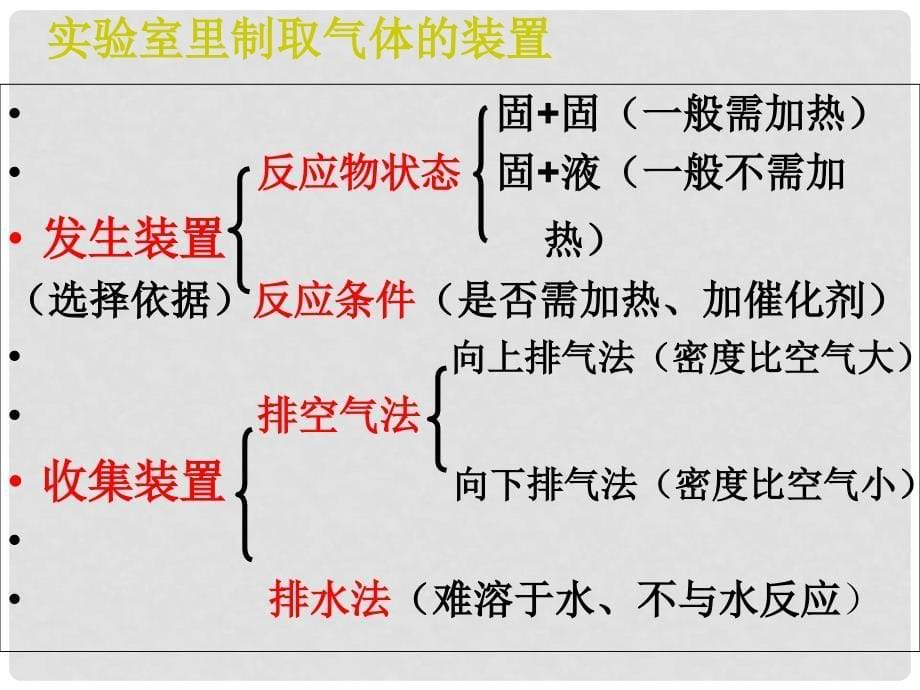 九年级化学上册 二氧化碳的制法的探究及有关知识拓展课件 人教新课标版_第5页