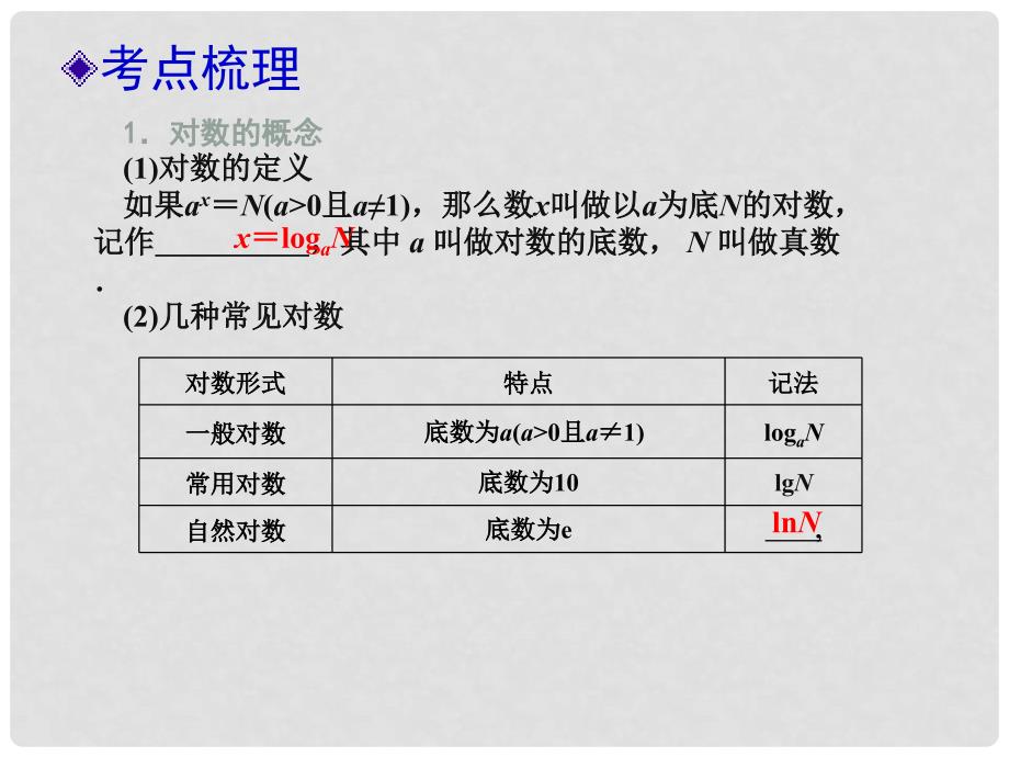 高考数学一轮复习 第5讲 对数与对数函数课件 理 苏教版_第3页