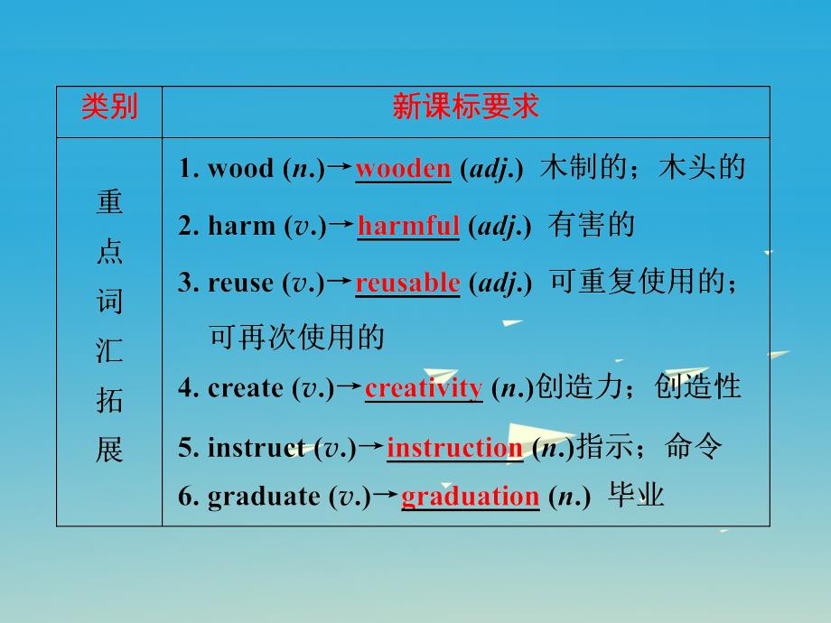 2017中考英语第一部分夯实基础第21讲九全Units13-14复习课件人教新目标版.ppt_第3页