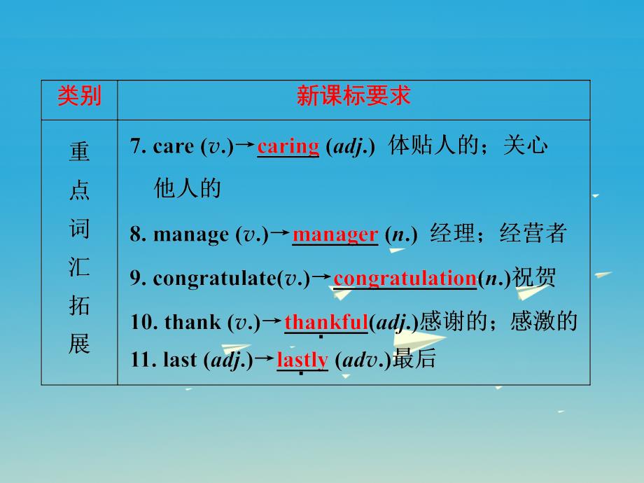 2017中考英语第一部分夯实基础第21讲九全Units13-14复习课件人教新目标版.ppt_第4页