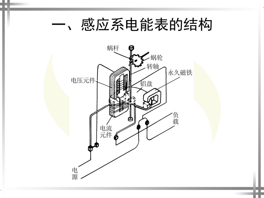 电工仪表与测量第7章_第3页