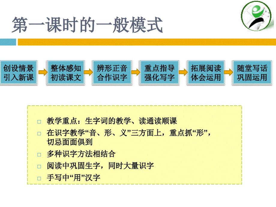 课文课教学模式与案例分析_第4页