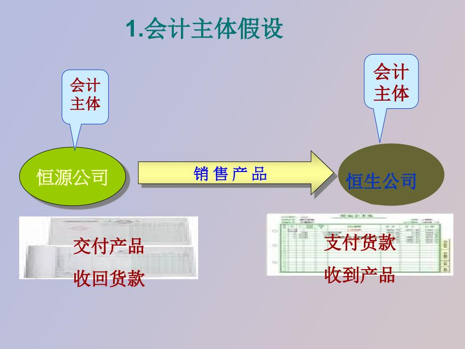 会计核算前提和会计信息质量要求_第4页