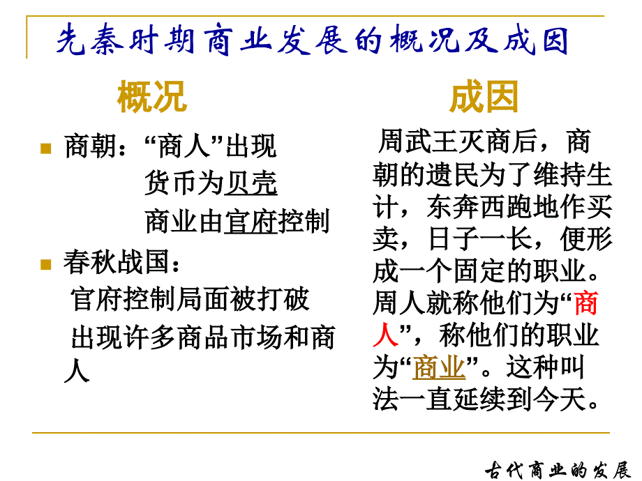 《古代商业的发展》PPT课件.ppt_第4页