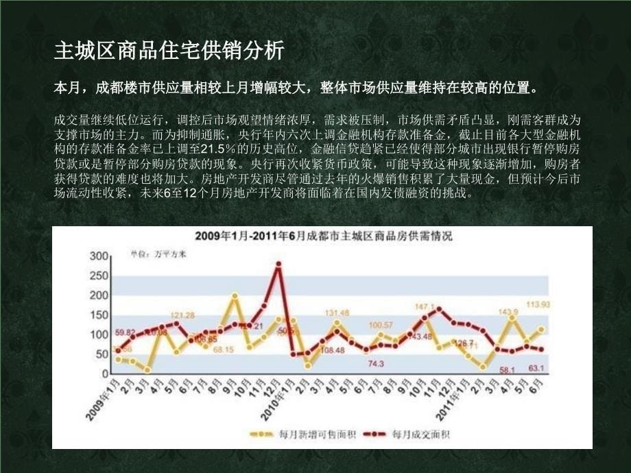 2011年6月成都房地产市场调查-推广部分_第5页