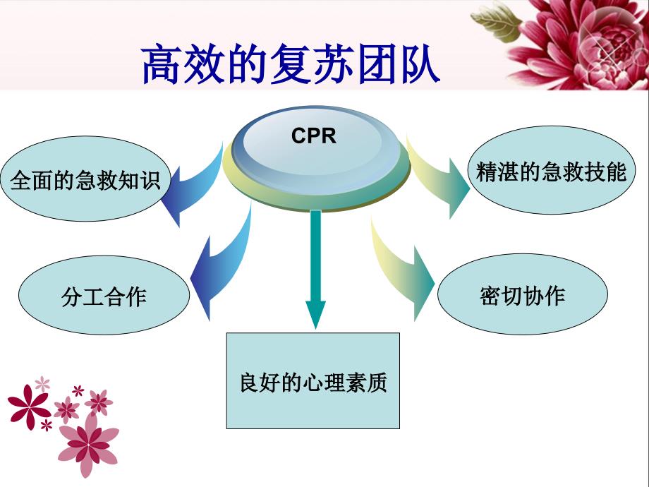 急诊的抢救护理配合_第2页