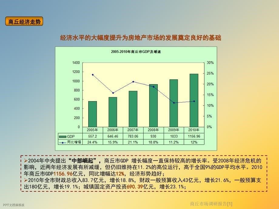 商丘市场调研报告1课件_第5页