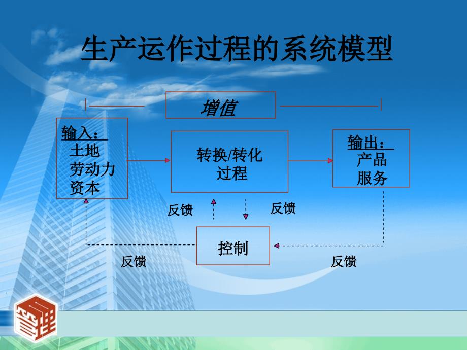 生产管理概论_第3页