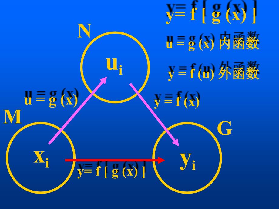 复合函数定义域_第4页