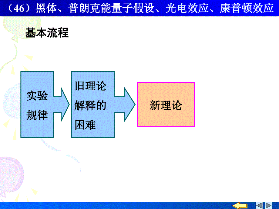 黑体辐射普朗克能量子假设光电效应康普顿效应_第2页