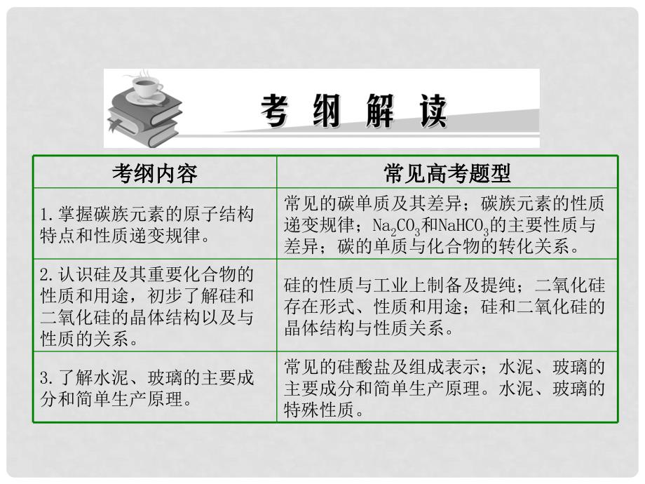 金榜题名专题二十四硅及其化合物_第2页