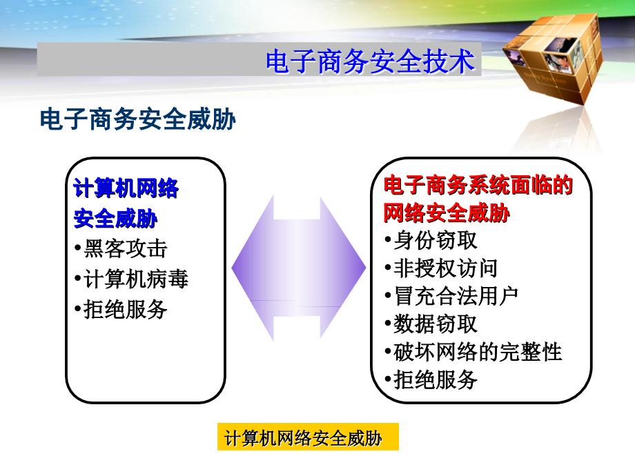 项目六电子商务交易安全保障与防范_第2页