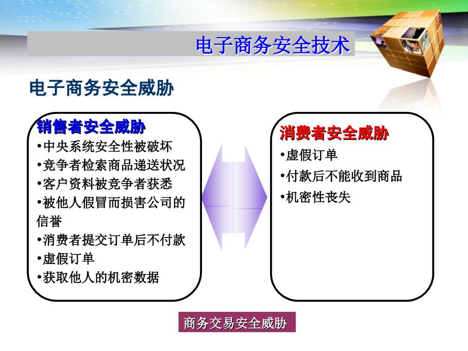 项目六电子商务交易安全保障与防范_第4页