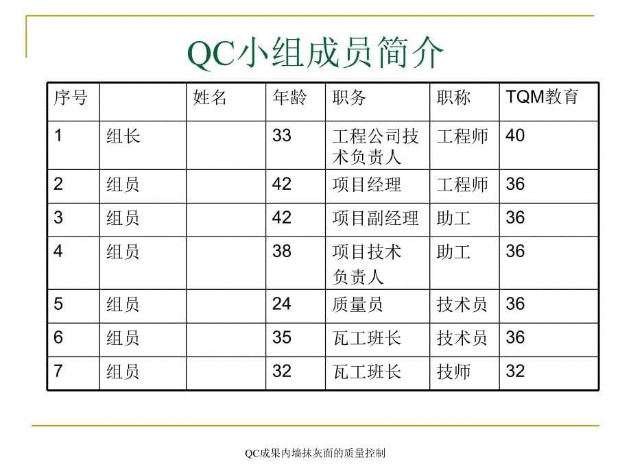 QC成果内墙抹灰面的质量控制课件_第5页