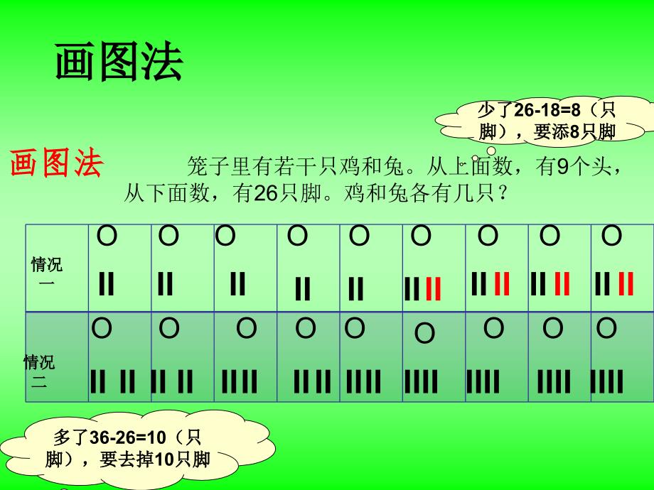 微课鸡兔同笼课件_第4页