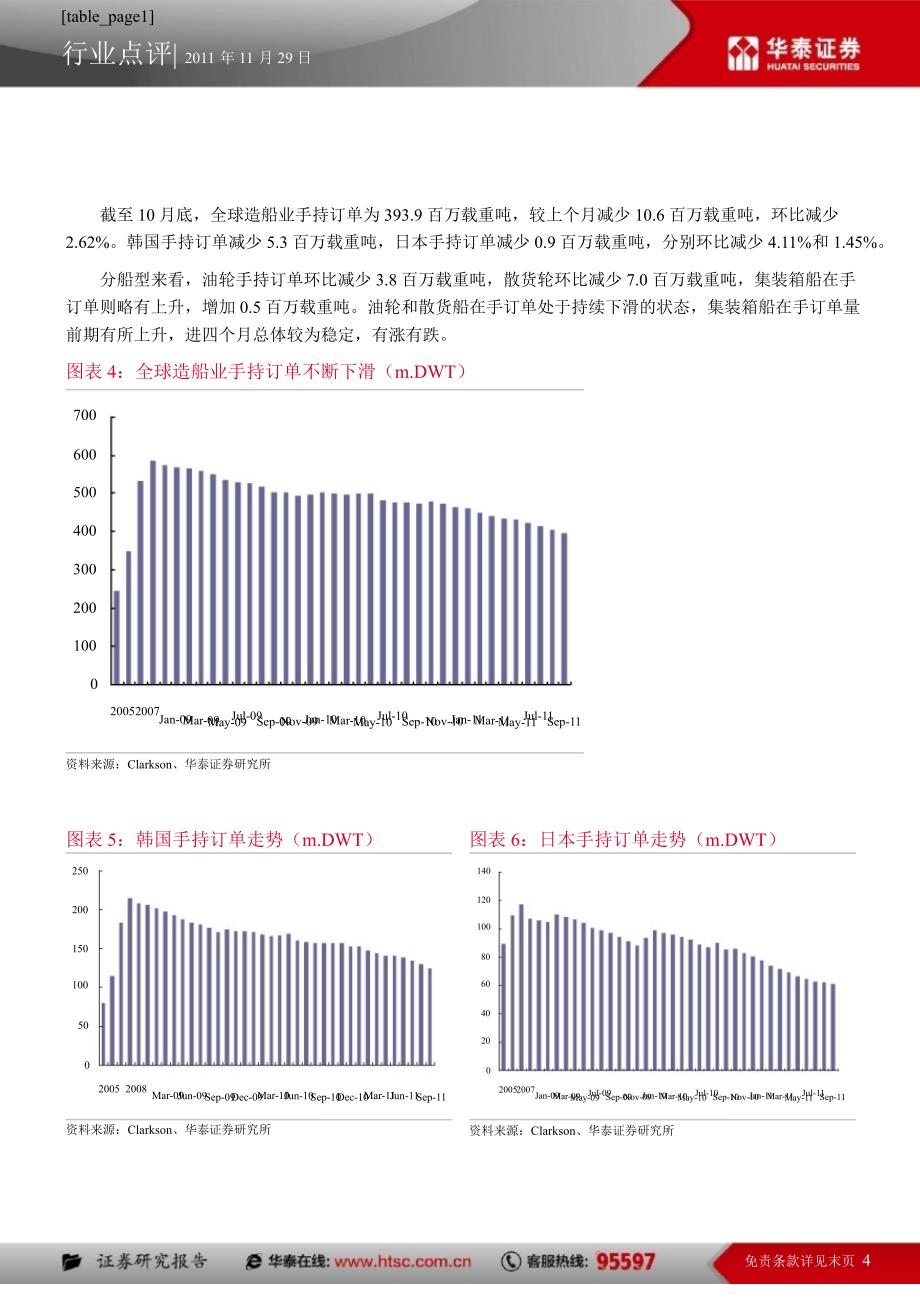 船舶与海洋工程行业11 月份跟踪报告_第4页