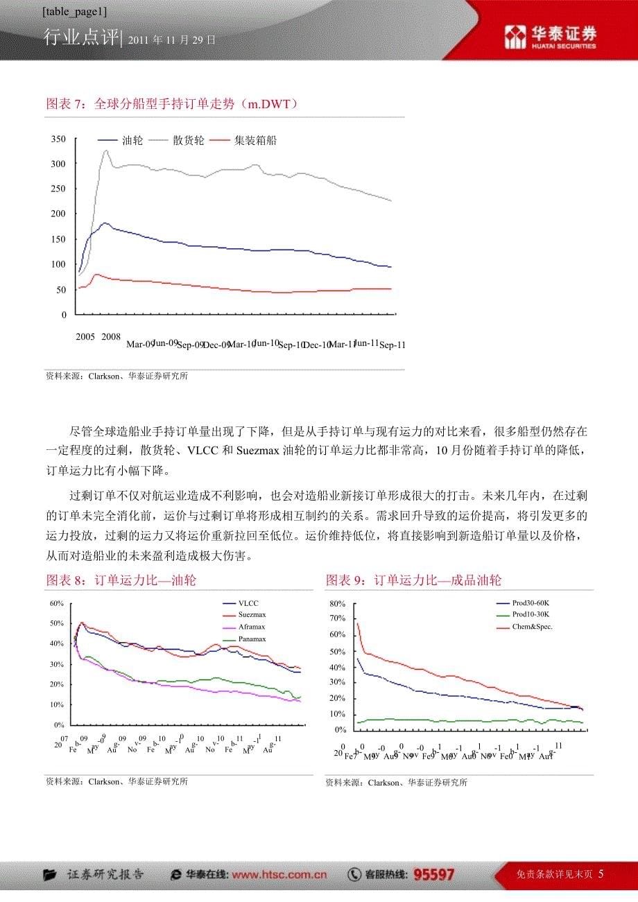 船舶与海洋工程行业11 月份跟踪报告_第5页