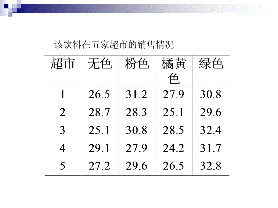 方差分析详细版本_第4页