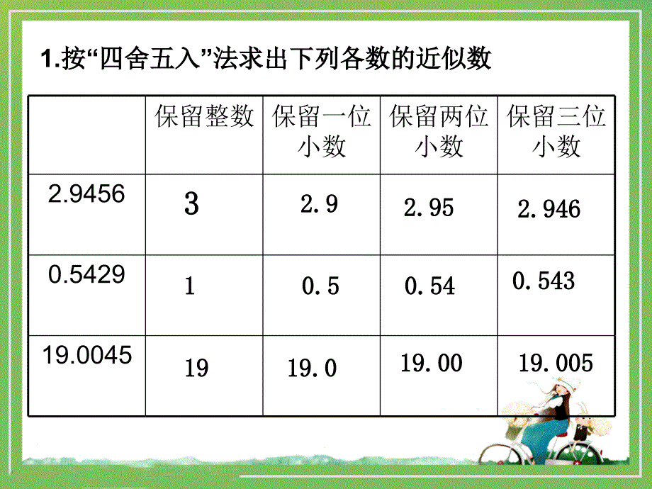 《商的近似数》课件_第4页