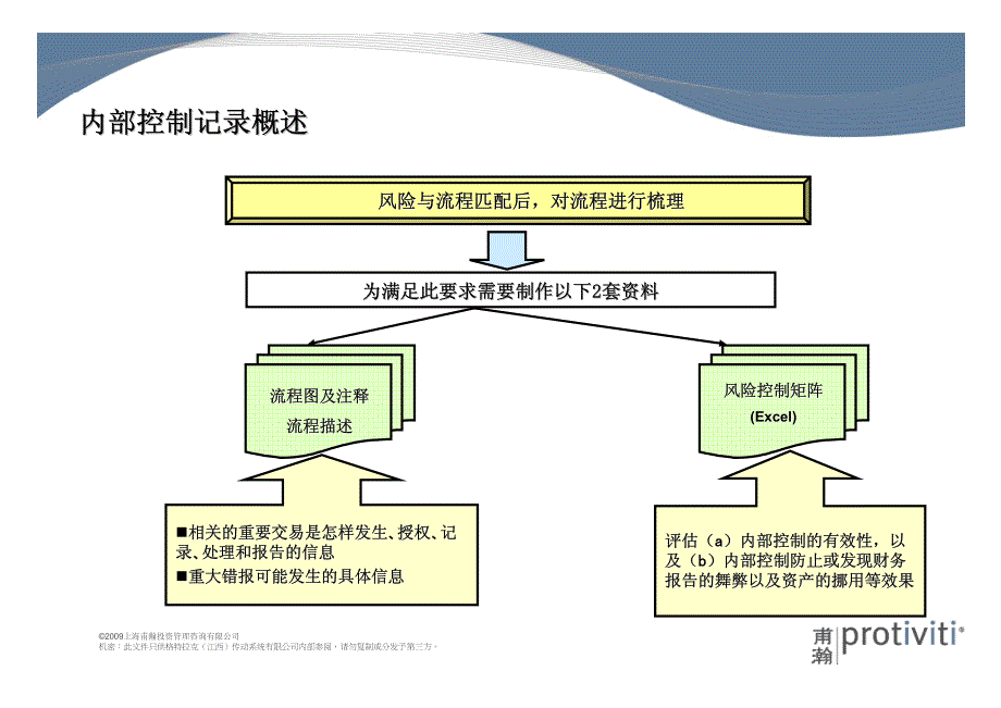 风险控制矩阵介绍.pdf_第3页