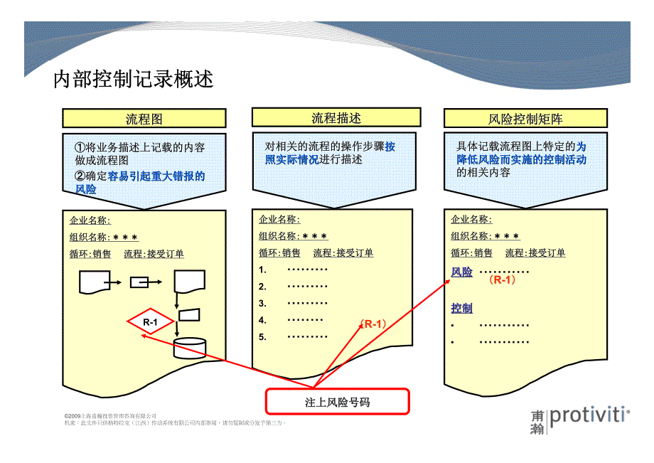 风险控制矩阵介绍.pdf_第4页