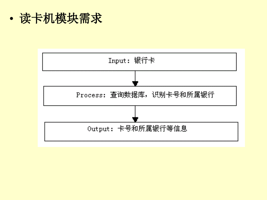 《电子数据交换》PPT课件_第4页