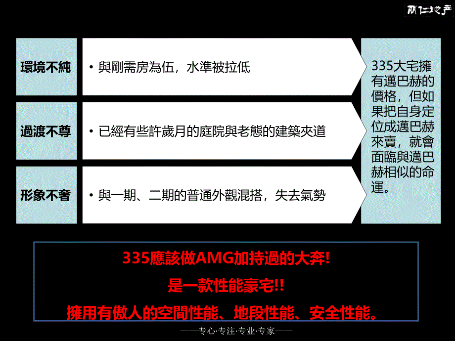 吉田国际广场项目方案_第4页