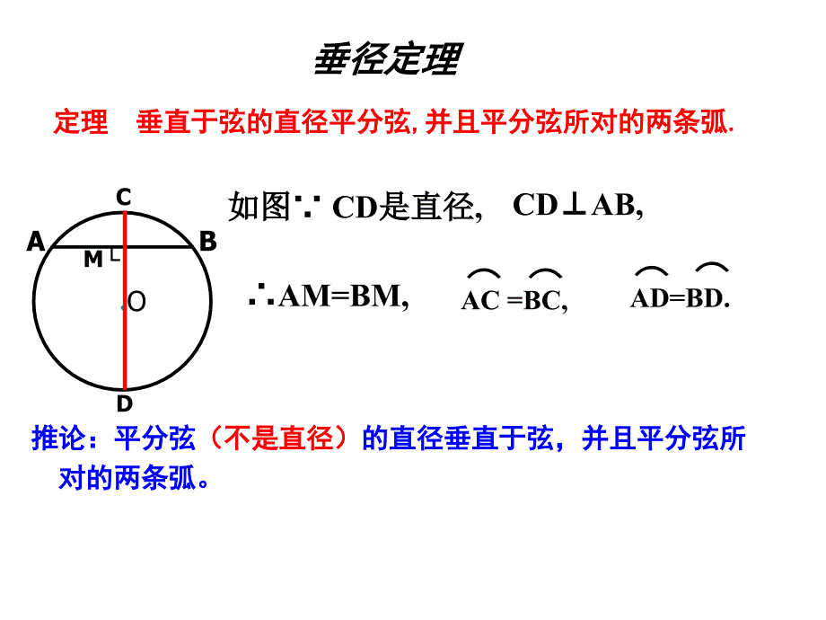 2412垂直于弦的直径2市级课件比赛一等奖_第2页